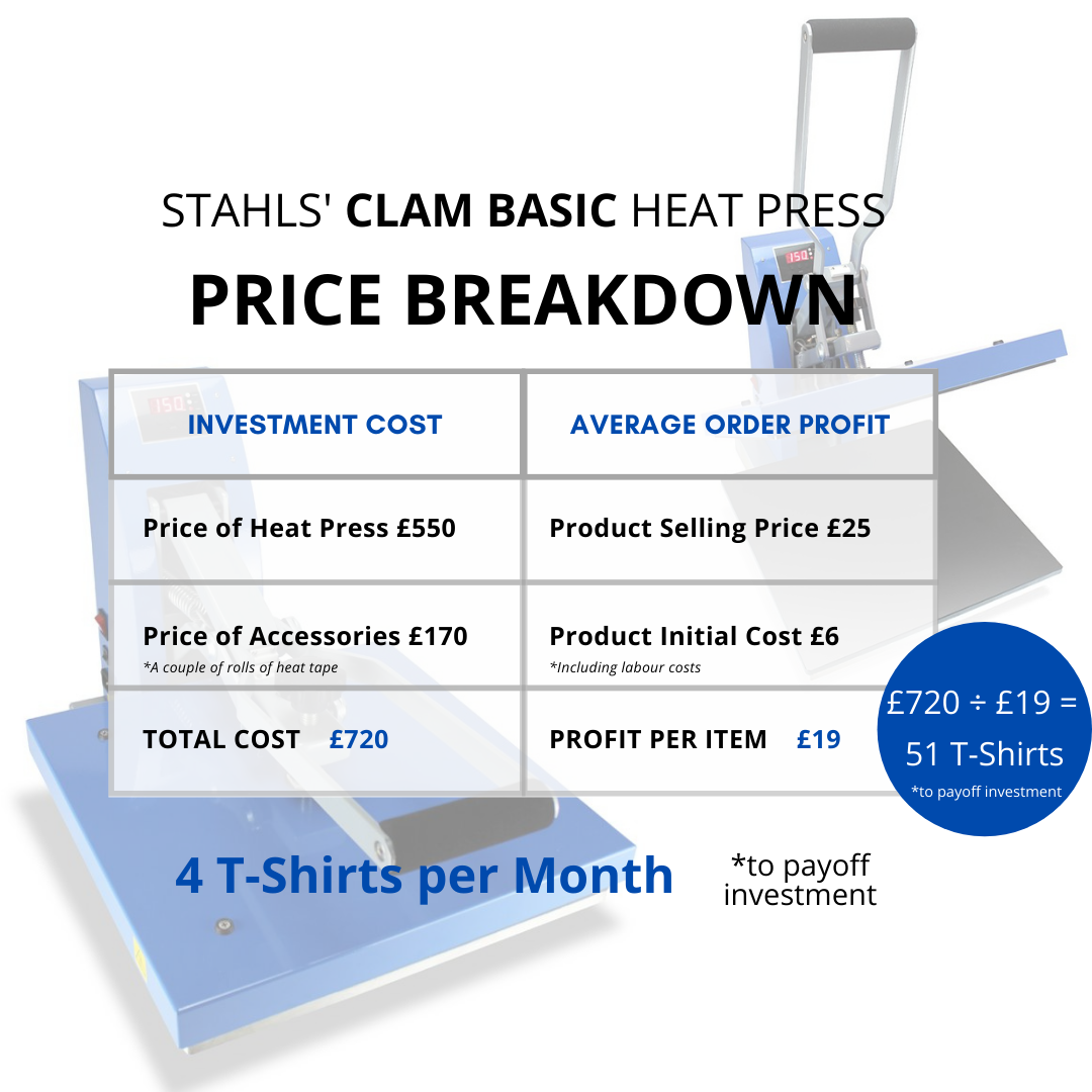 Stahls' Clam Basic heat press cost payoff UK